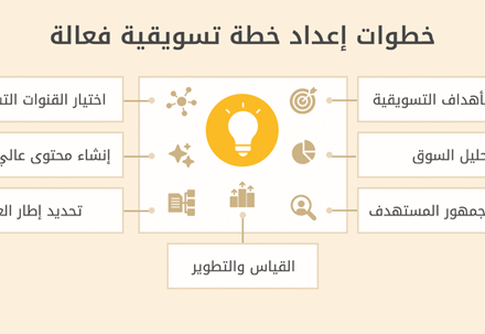 New Product Marketing Plan: From Idea to Market Dominance